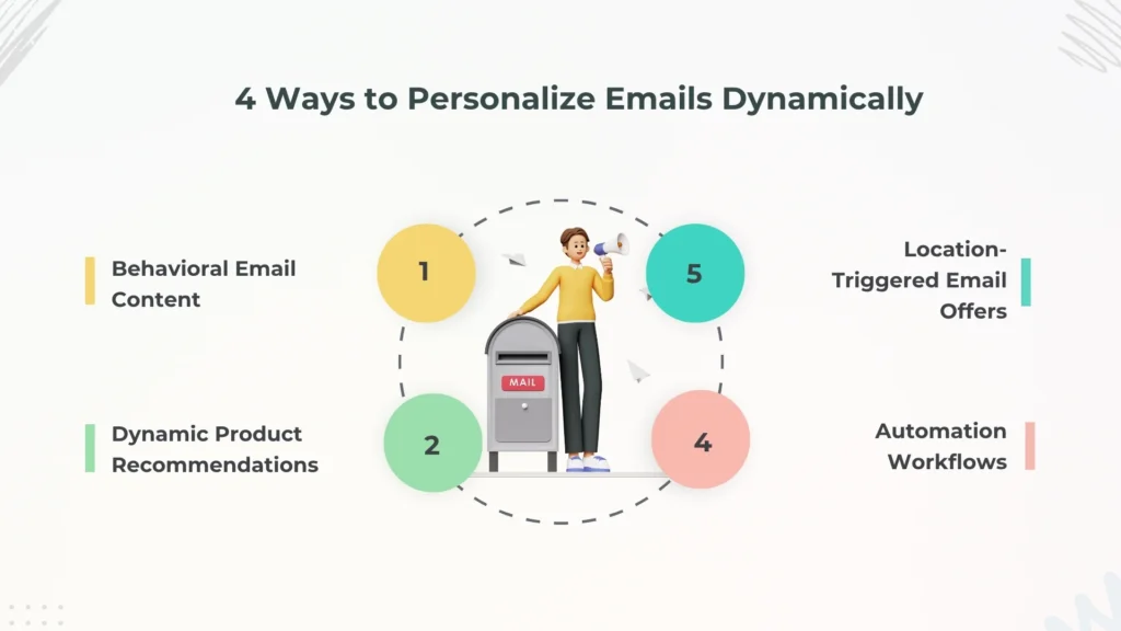 Types of Dynamic Personalization