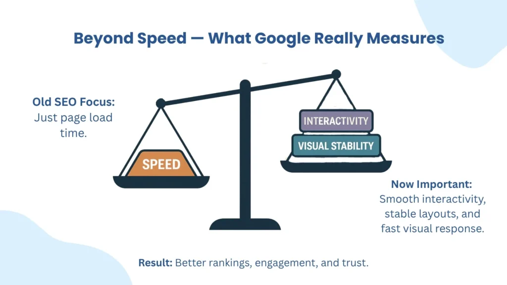 What Google Really Measures