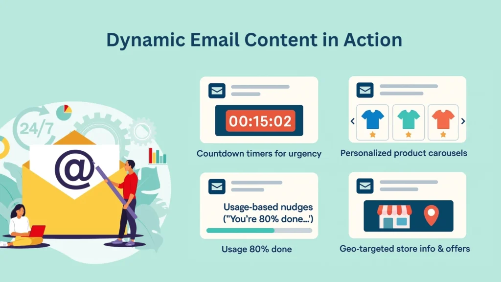 Examples of Dynamic Content