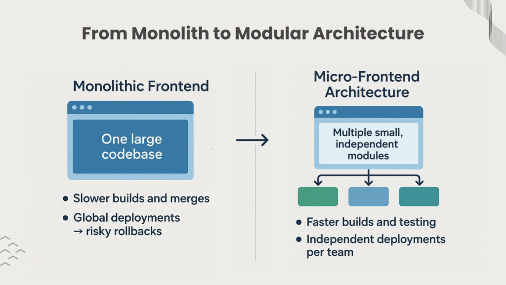 How Micro-Frontends Work