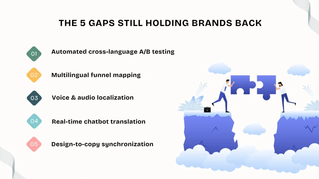 Strategic Gaps Still Missing in Most Workflows