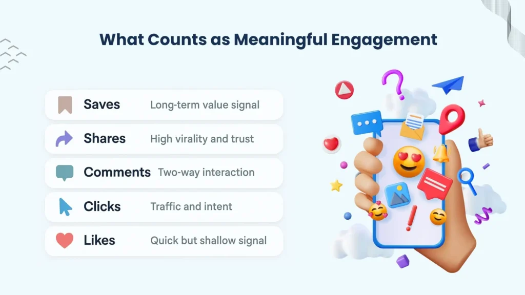 ranking engagement types by algorithm importance from likes to saves