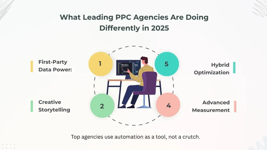 What Leading PPC Agencies Are Doing Differently