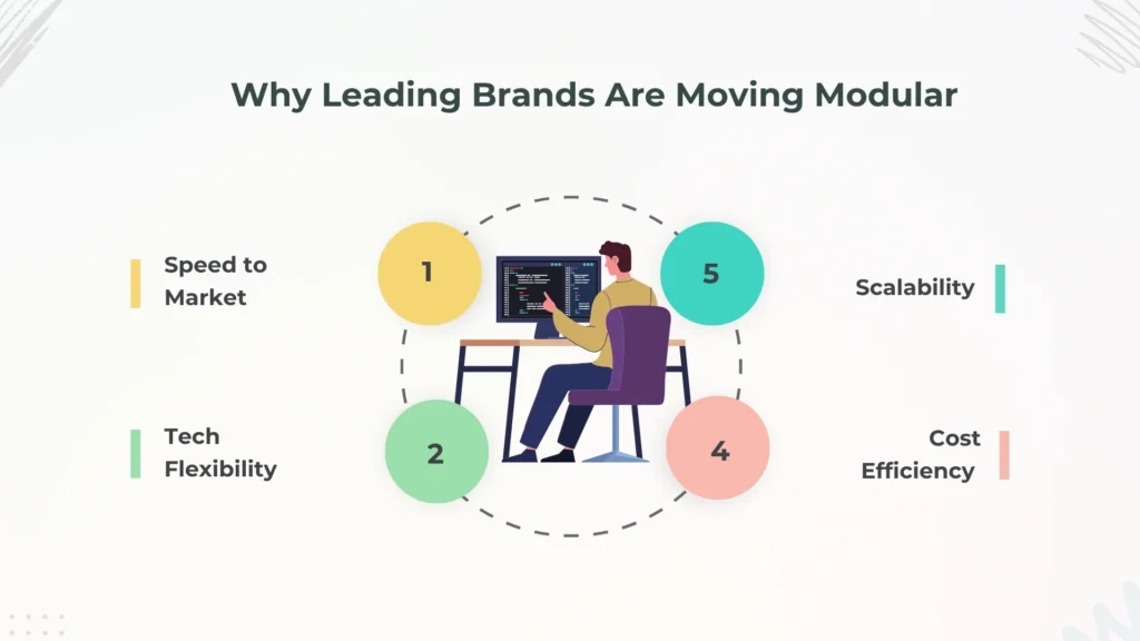 Key Benefits of Micro-Frontends for Enterprises