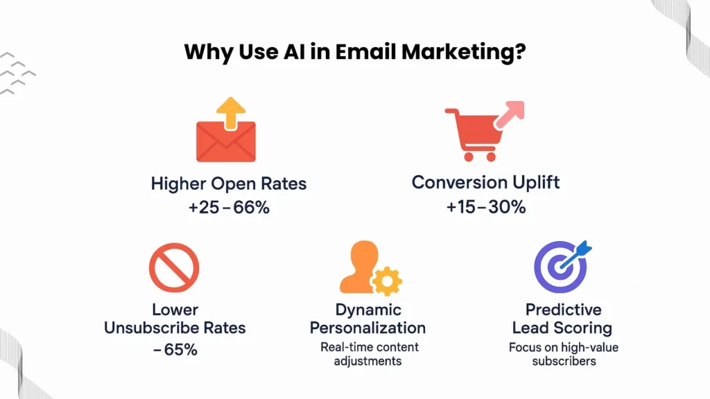 Benefits of AI-Powered Email Campaigns