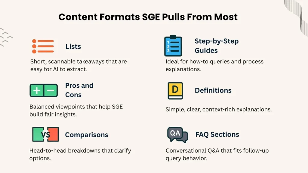 Visual list of content styles frequently used in SGE summaries.