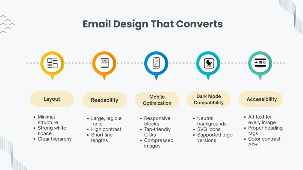 E-Mail Design Best Practices Checklist
