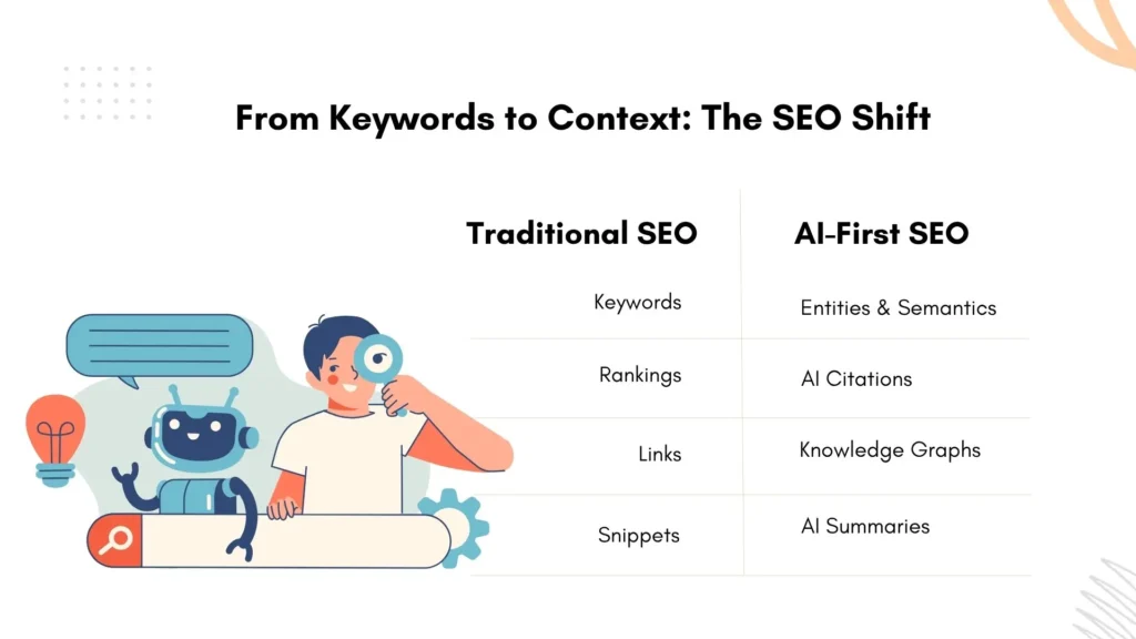 Traditional SEO vs AI-First SEO