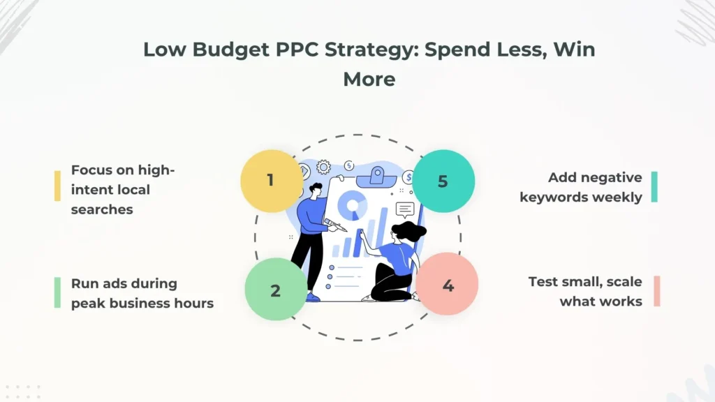 Low Budget PPC Strategy: Spend Less, Win More