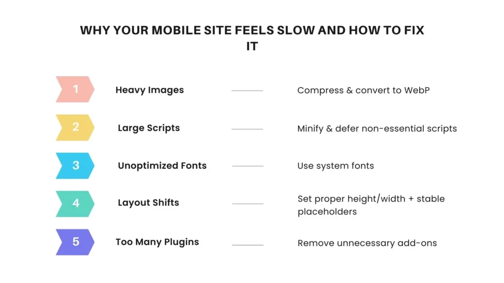 Common causes of slow mobile sites with simple fixes.