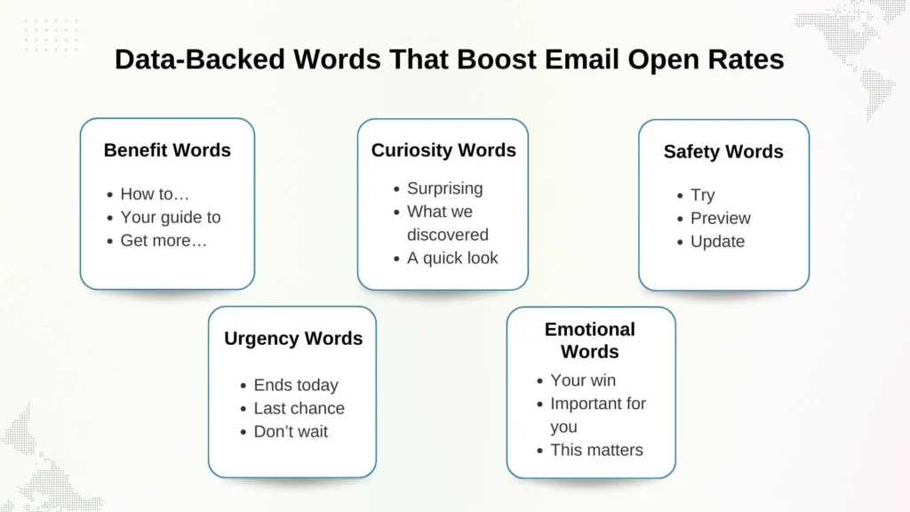 List of data-backed word categories that improve email open rates.