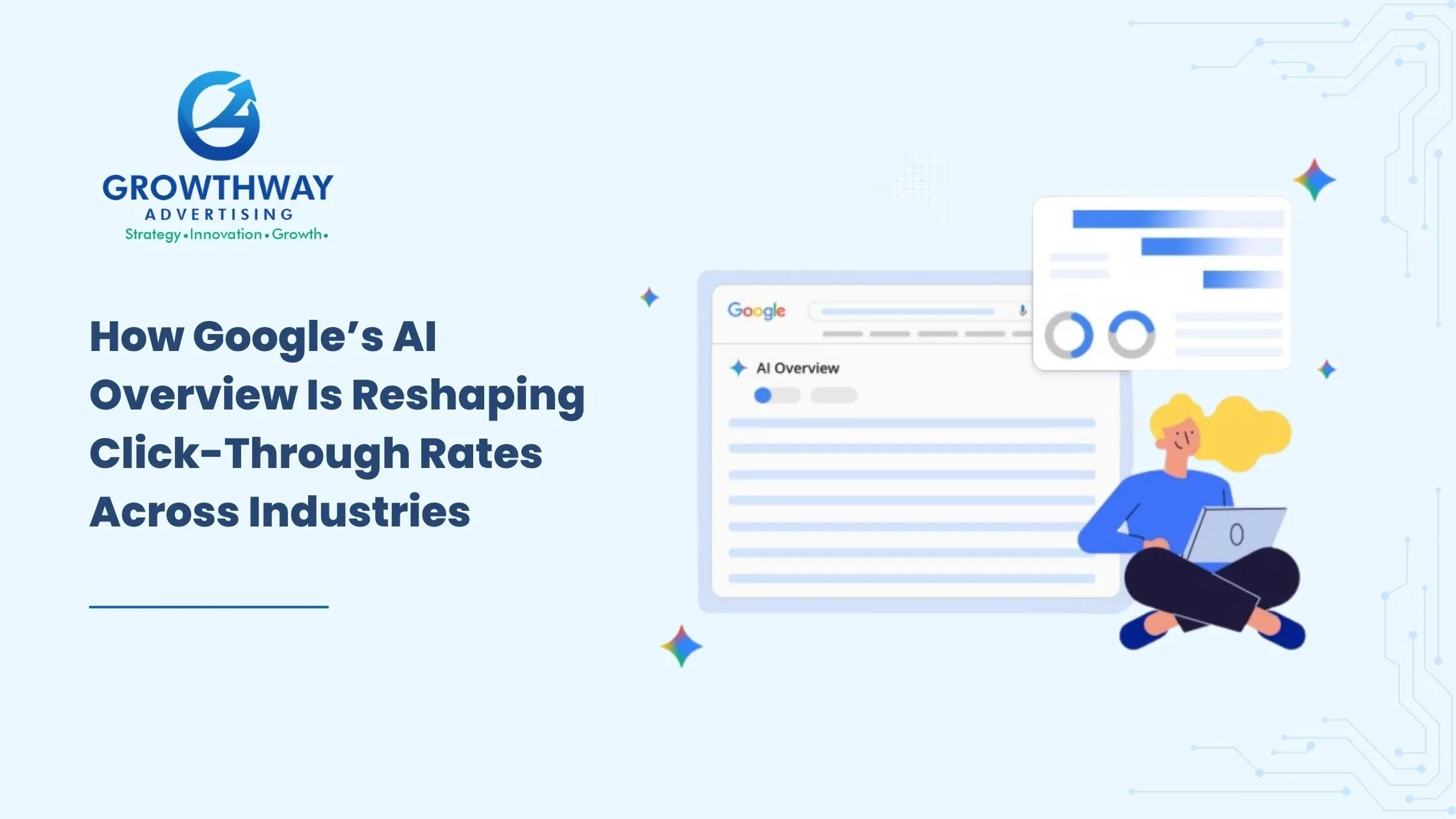 How Google AI Overview Is Changing Click Through Rates
